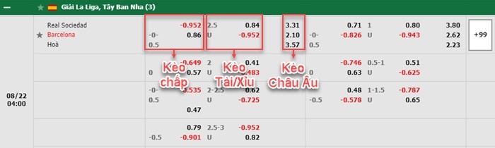 bảng kèo trận đấu Sociedad vs Barcelona