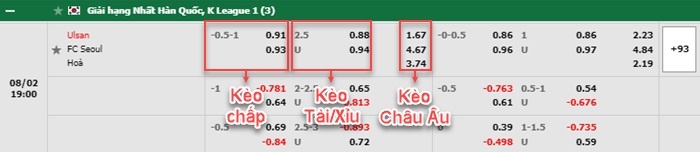 bảng kèo trận đấu Ulsan Hyundai vs FC Seoul
