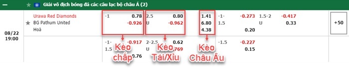 bảng kèo trận đấu Urawa Reds vs BG Pathum