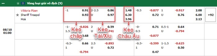 bảng kèo trận đấu Viktoria Plzen vs Sheriff Tiraspol