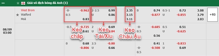 bảng kèo trận đấu West Brom vs Watford