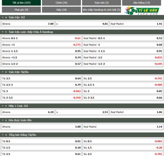 chi tiết kèo đấu Almeria vs Real Madrid