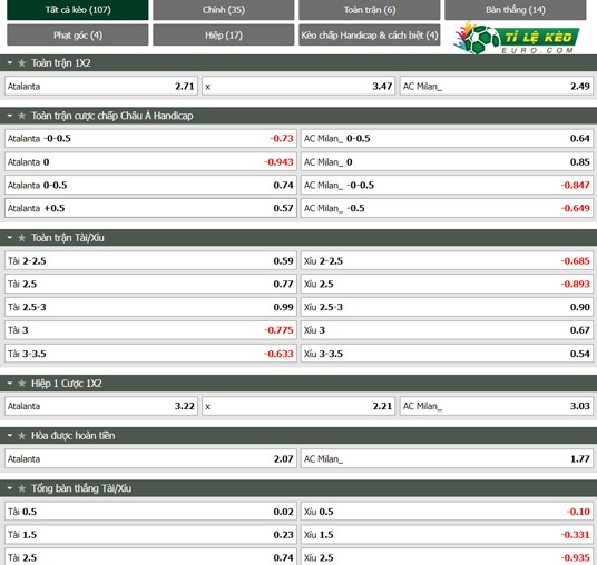 chi tiết kèo đấu Atalanta vs AC Milan