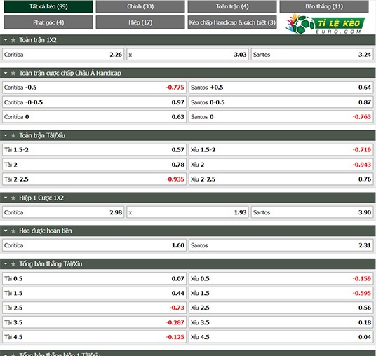 chi tiết kèo đấu Coritiba vs Santos