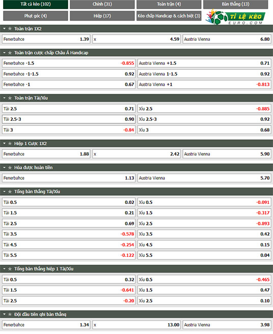 chi tiết kèo đấu Fenerbahce vs Austria Vienna