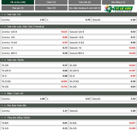 chi tiết kèo đấu Juventus vs Sassuolo