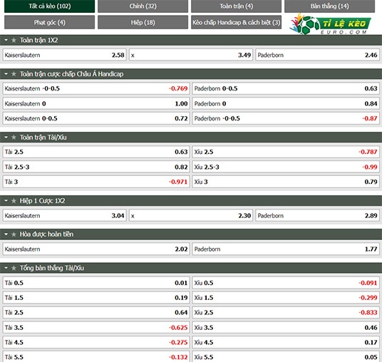 chi tiết kèo đấu Kaiserslautern vs Paderborn 07
