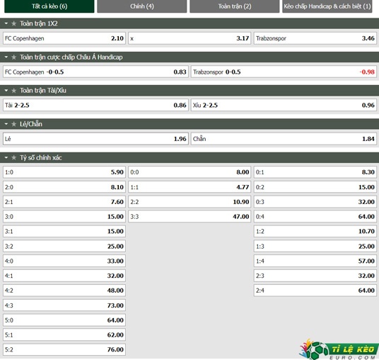 chi tiết kèo đấu Kobenhavn vs Trabzonspor