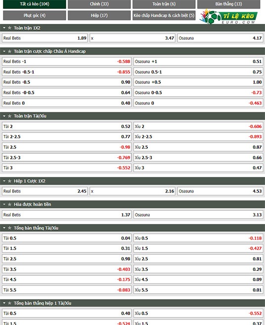 chi tiết kèo đấu Real Betis vs Osasuna