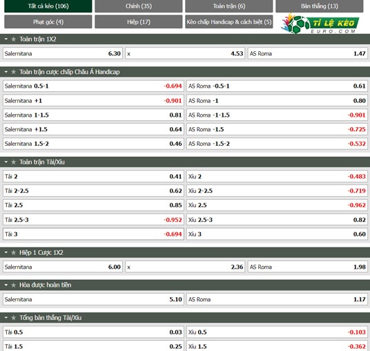 chi tiết kèo đấu Salernitana vs AS Roma