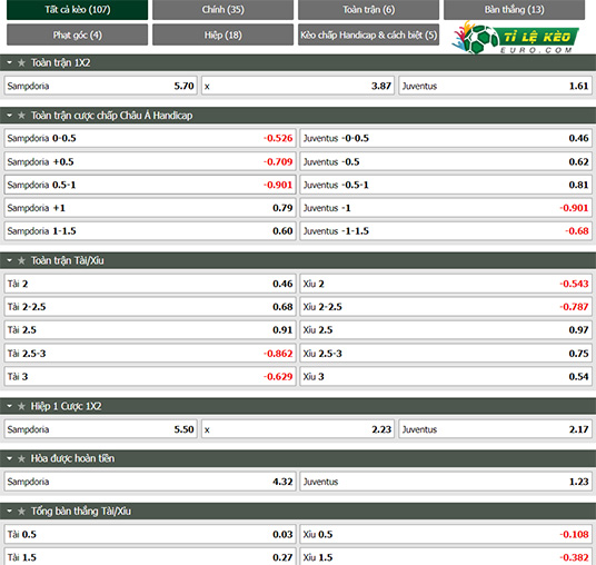chi tiết kèo đấu Sampdoria vs Juventus
