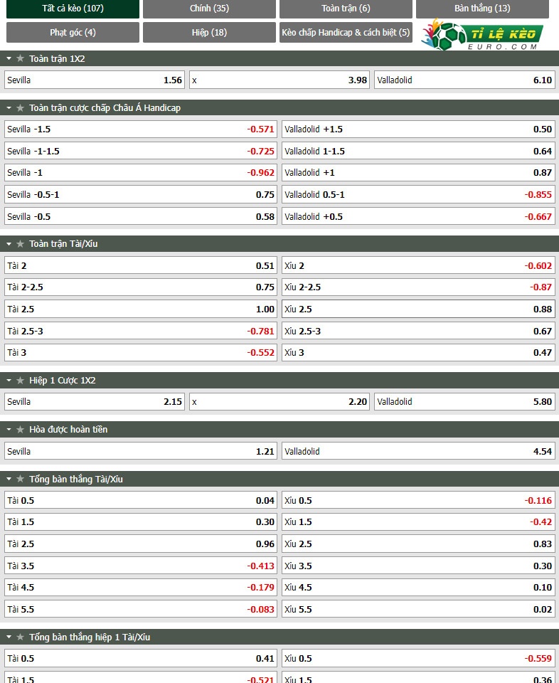 chi tiết kèo đấu Sevilla vs Valladolid
