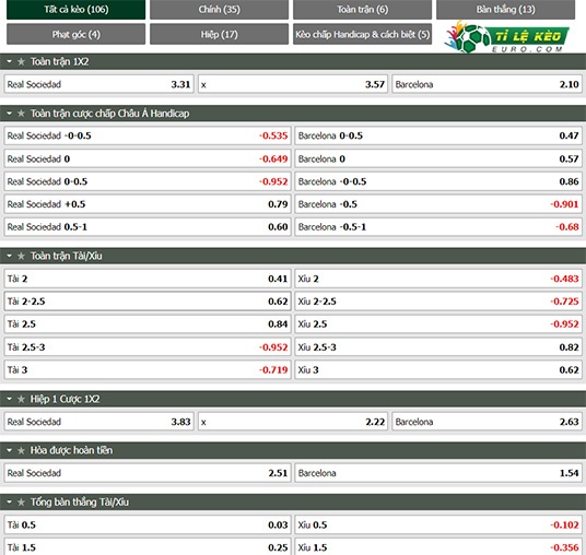 chi tiết kèo đấu Sociedad vs Barcelona