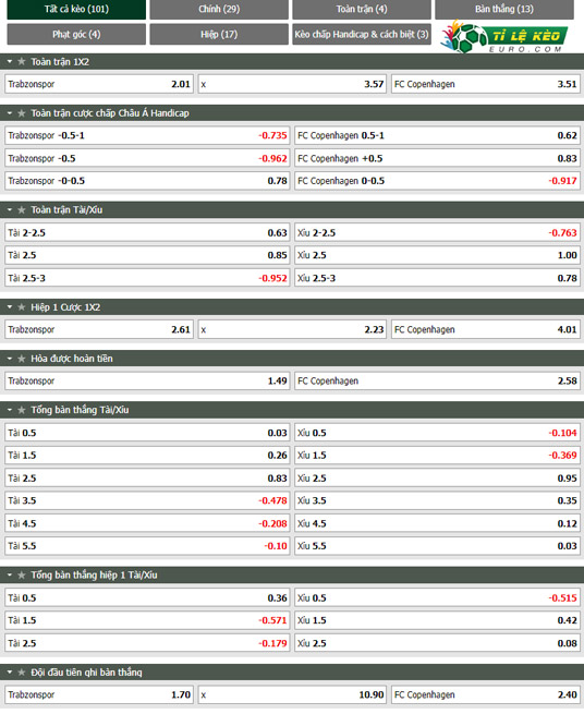chi tiết kèo đấu Trabzonspor vs Kobenhavn