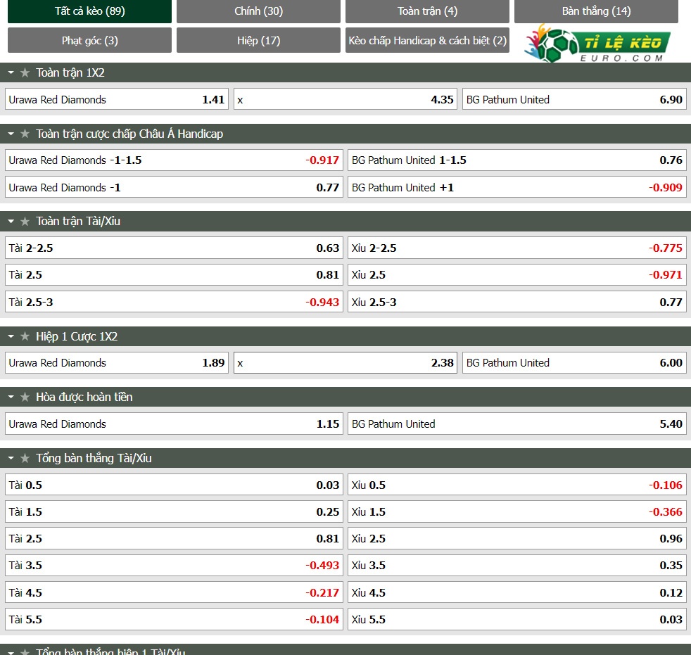 chi tiết kèo đấu Urawa Reds vs BG Pathum