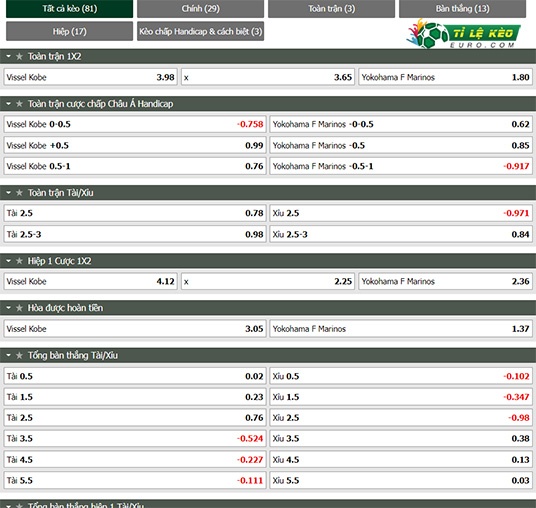 chi tiết kèo đấu Vissel Kobe vs Yokohama Marinos