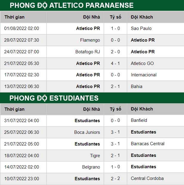 thông số đối đầu trận đấu Atletico Paranaense vs Estudiantes
