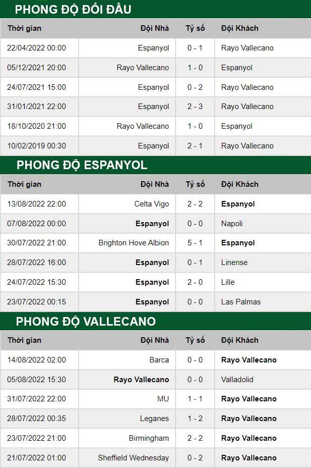 thông số đối đầu trận đấu Espanyol vs Vallecano