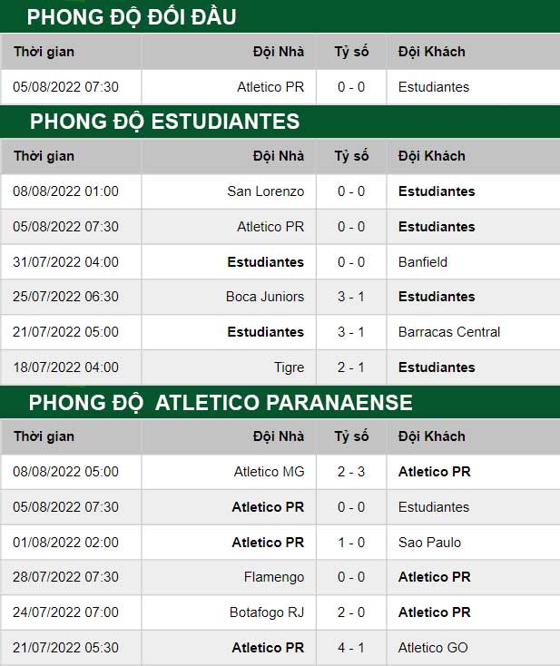 thông số đối đầu trận đấu Estudiantes vs Atletico Paranaense