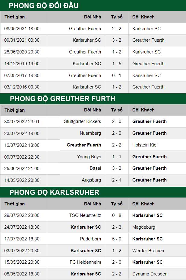 thông số đối đầu trận đấu Greuther Furth vs Karlsruher