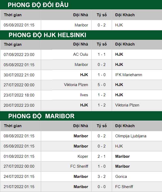 thông số đối đầu trận đấu HJK Helsinki vs Maribor