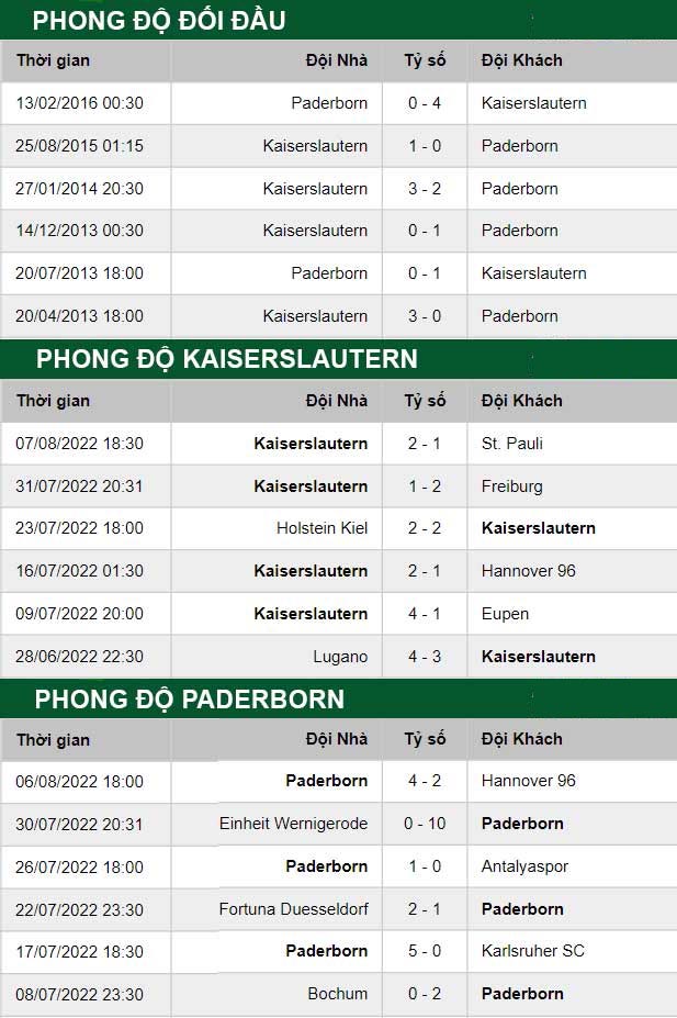 thông số đối đầu trận đấu Kaiserslautern vs Paderborn 07