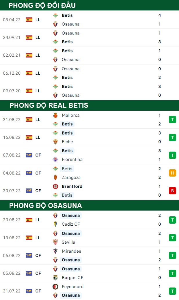 thông số đối đầu trận đấu Real Betis vs Osasuna