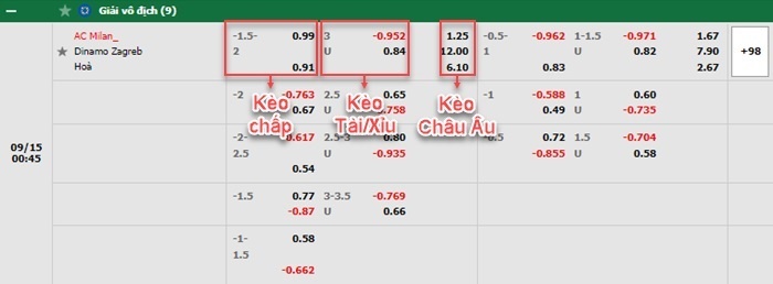bảng kèo trận đấu AC Milan vs Dinamo Zagreb