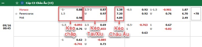 bảng kèo trận đấu AS Monaco vs Ferencvarosi