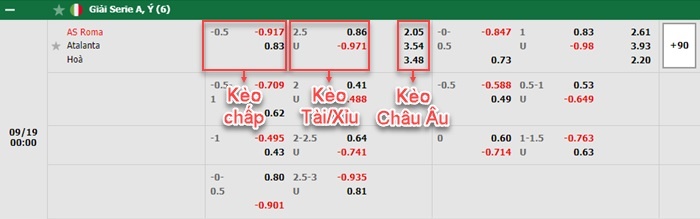 bảng kèo trận đấu AS Roma vs Atalanta