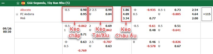 bảng kèo trận đấu Albacete vs Andorra