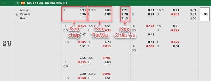 bảng kèo trận đấu Almeria vs osasuna