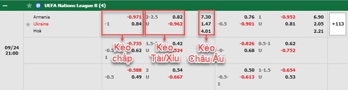 bảng kèo trận đấu Armenia vs Ukraine