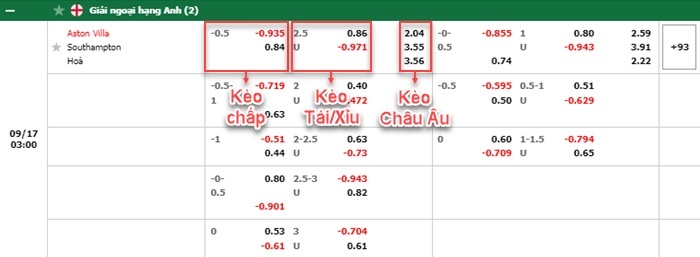 bảng kèo trận đấu Aston Villa vs Southampton
