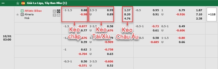 bảng kèo trận đấu Athletic Bilbao vs Almeria