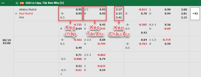 bảng kèo trận đấu Atletico Madrid vs Real Madrid