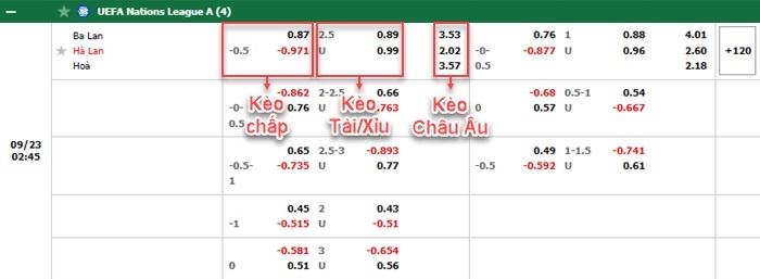 bảng kèo trận đấu Ba Lan vs Hà Lan