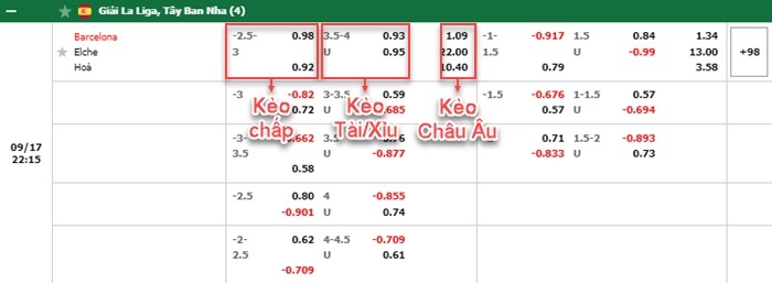 bảng kèo trận đấu Barcelona vs Elche