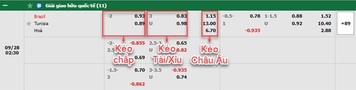 bảng kèo trận đấu Brazil vs Tunisia