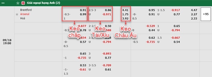 bảng kèo trận đấu Brentford vs Arsenal