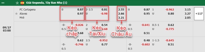 bảng kèo trận đấu Cartagena vs Alaves