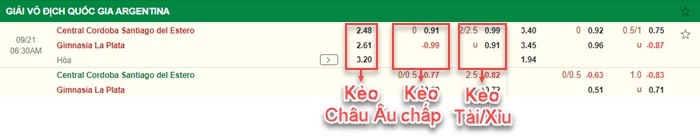 bảng kèo trận đấu Central Cordoba vs Gimnasia
