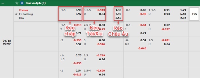 bảng kèo trận đấu Chelsea vs RB Salzburg