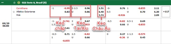bảng kèo trận đấu Corinthians vs Atletico GO