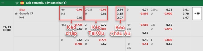 bảng kèo trận đấu Eibar vs Granada
