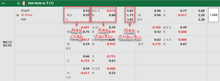 bảng kèo trận đấu Empoli vs as roma
