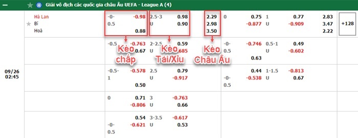 bảng kèo trận đấu Hà Lan vs Bỉ