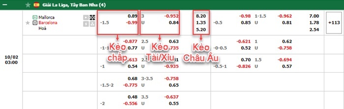 bảng kèo trận đấu Mallorca vs Barcelona