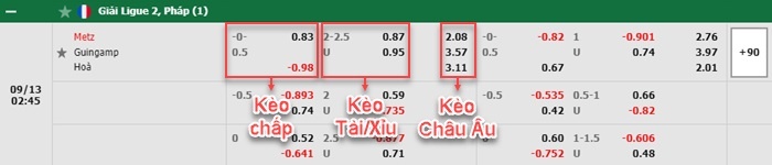 bảng kèo trận đấu Metz vs Guingamp
