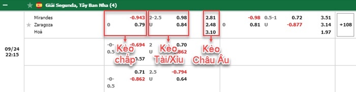 bảng kèo trận đấu Mirandes vs Real Zaragoza